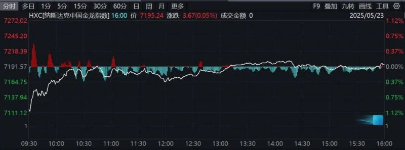 外汇市场风云变幻，今天的行情你看懂了吗？